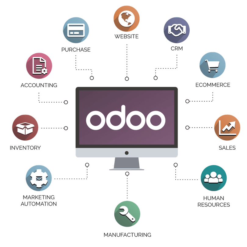 Odoo ERP GCC – Odoo Consultant Partner in Doha - Qatar